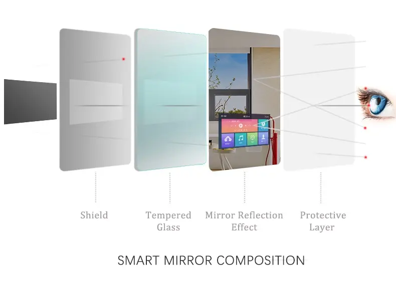 Picture Frame Mirror TV Picture Frame Mirror TV