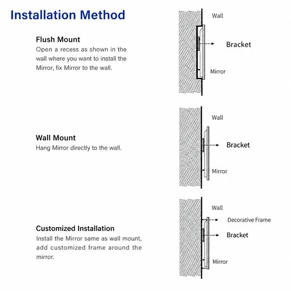 installation method of smart mirror